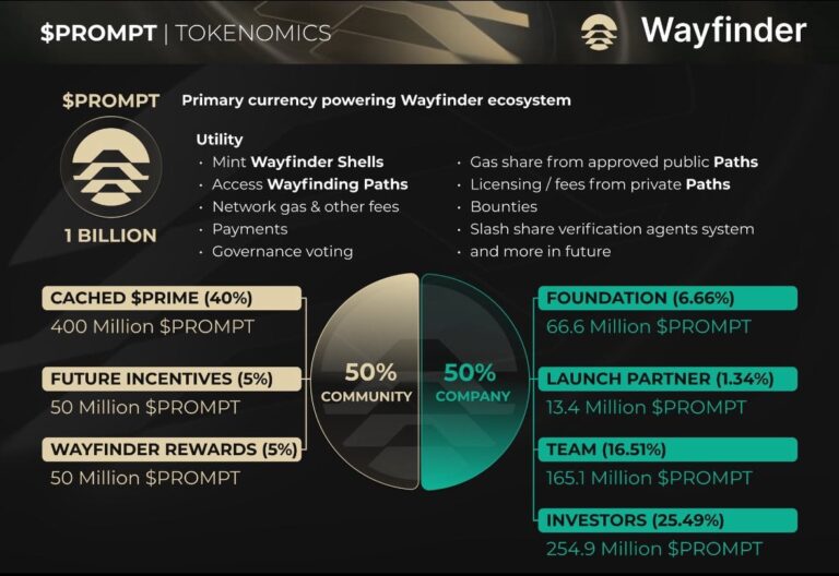 wayfinder
